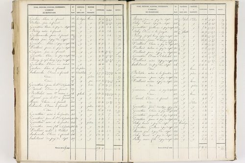 Fournols - P 12432/4      Section D