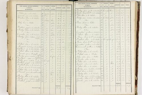 Fournols - P 12432/5      Section E