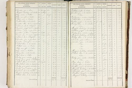 Fournols - P 12432/5      Section E