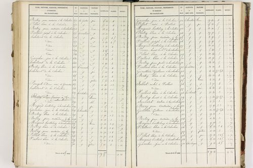 Fournols - P 12432/5      Section E