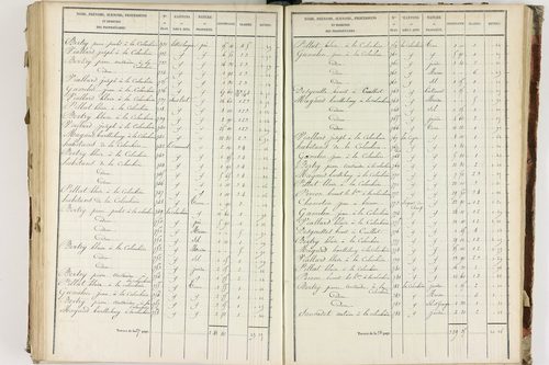 Fournols - P 12432/5      Section E