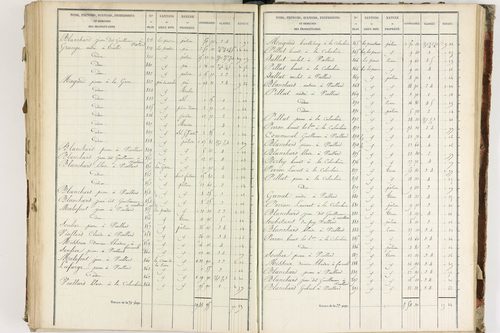 Fournols - P 12432/5      Section E