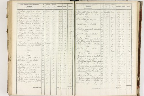 Fournols - P 12432/5      Section E