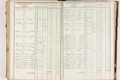 Fournols - P 12432/5      Section E