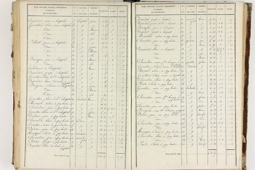 Fournols - P 12432/5      Section E