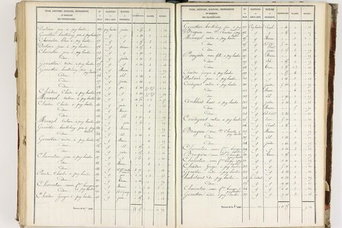 Fournols - P 12432/5      Section E