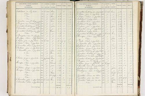 Fournols - P 12432/5      Section E