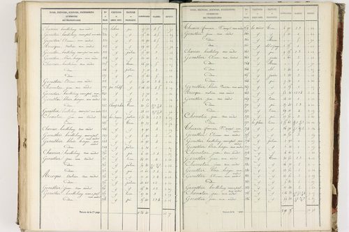 Fournols - P 12432/5      Section E