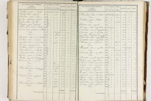 Fournols - P 12432/5      Section E