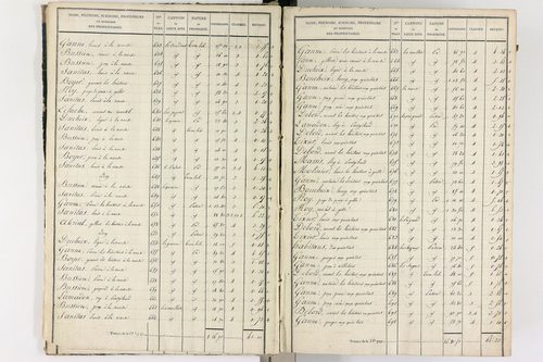 Gelles - P 9382/1      Section A