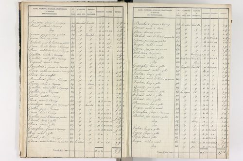 Gelles - P 9382/1      Section A
