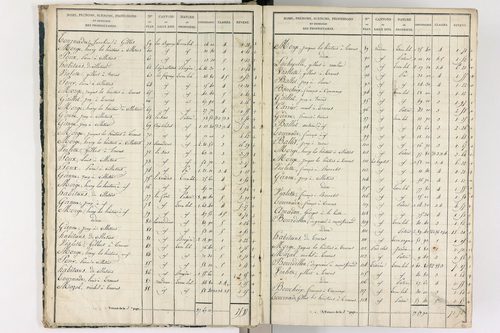 Gelles - P 9382/1      Section A