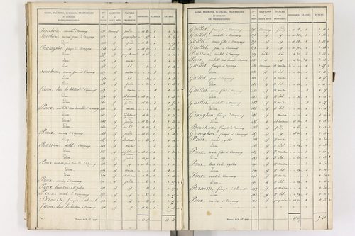 Gelles - P 9382/2      Section B