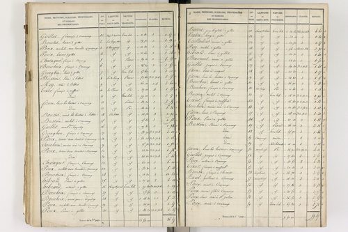 Gelles - P 9382/3      Section C