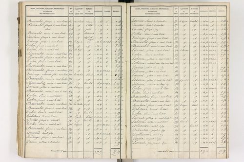 Gelles - P 9382/3      Section C