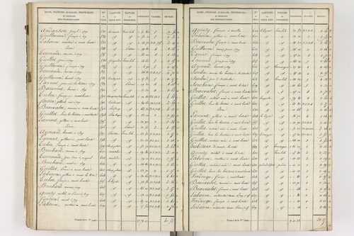 Gelles - P 9382/3      Section C