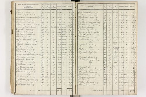 Gelles - P 9382/3      Section C
