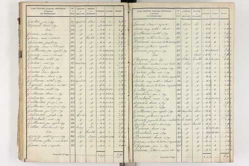 Gelles - P 9382/3      Section C