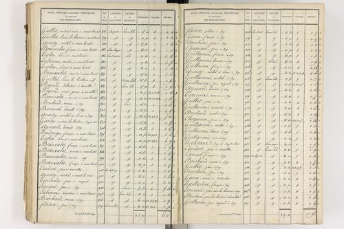 Gelles - P 9382/3      Section C