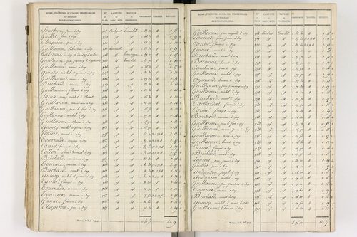 Gelles - P 9382/3      Section C