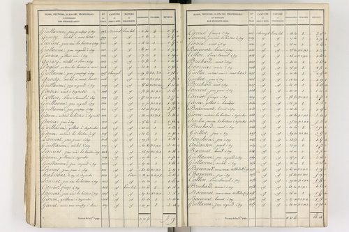 Gelles - P 9382/3      Section C