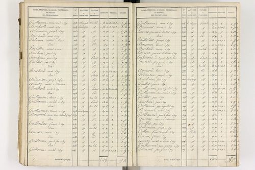 Gelles - P 9382/3      Section C