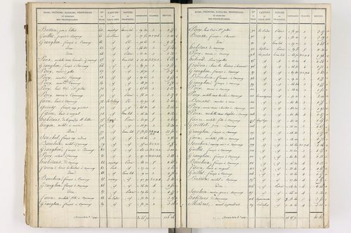 Gelles - P 9382/3      Section C