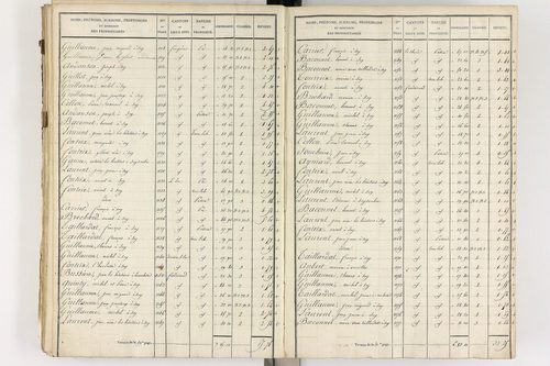 Gelles - P 9382/3      Section C