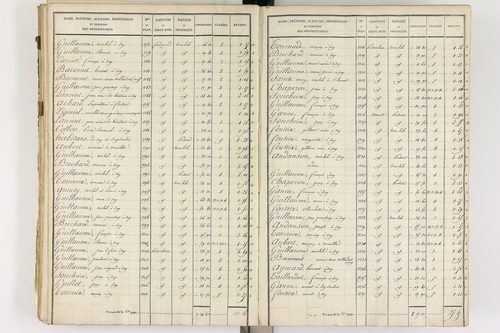 Gelles - P 9382/3      Section C