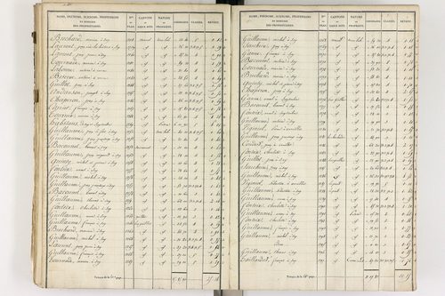 Gelles - P 9382/3      Section C