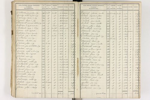 Gelles - P 9382/3      Section C