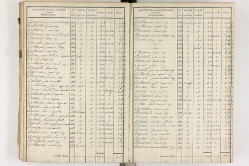 Gelles - P 9382/3      Section C