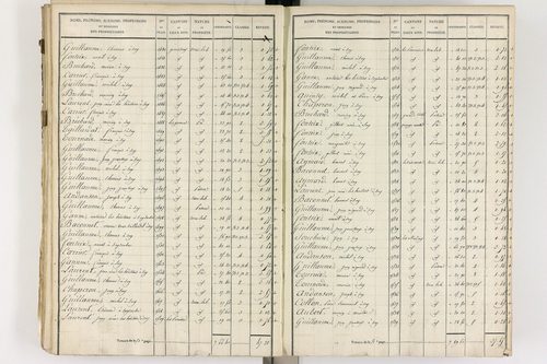 Gelles - P 9382/3      Section C