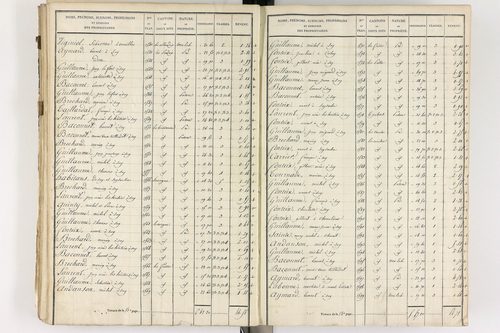 Gelles - P 9382/3      Section C