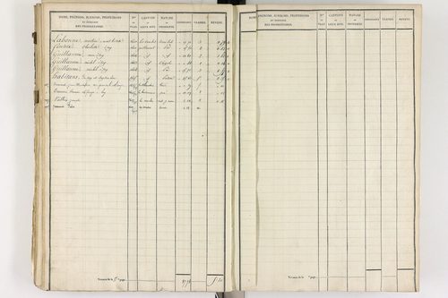 Gelles - P 9382/3      Section C