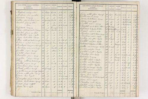 Gelles - P 9382/3      Section C
