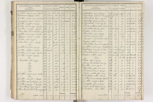Gelles - P 9382/3      Section C
