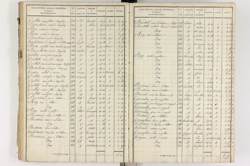 Gelles - P 9382/3      Section C