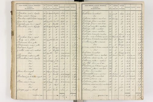 Gelles - P 9382/3      Section C