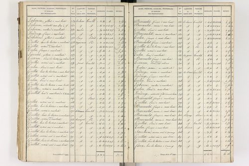 Gelles - P 9382/3      Section C