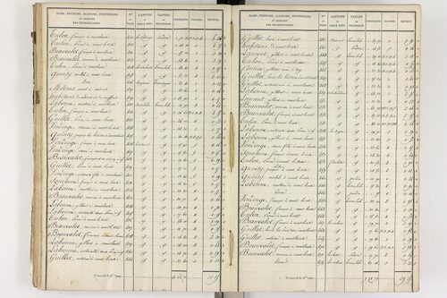 Gelles - P 9382/3      Section C