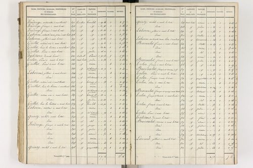 Gelles - P 9382/3      Section C