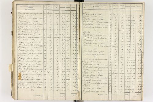 Gelles - P 9382/5      Section E