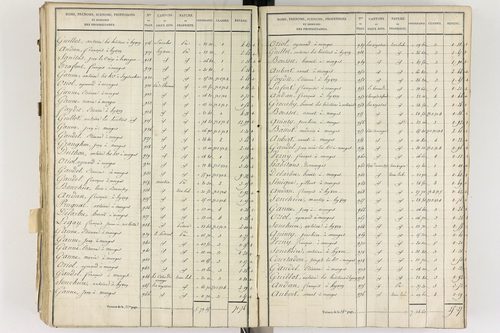 Gelles - P 9382/5      Section E