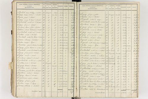 Gelles - P 9382/5      Section E