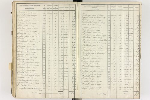 Gelles - P 9382/5      Section E