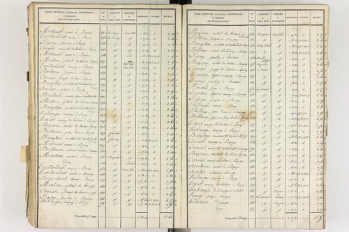 Gelles - P 9382/5      Section E