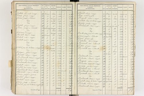 Gelles - P 9382/5      Section E