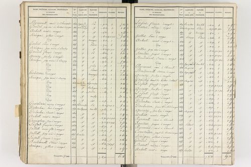 Gelles - P 9382/5      Section E