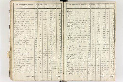 Gelles - P 9382/5      Section E